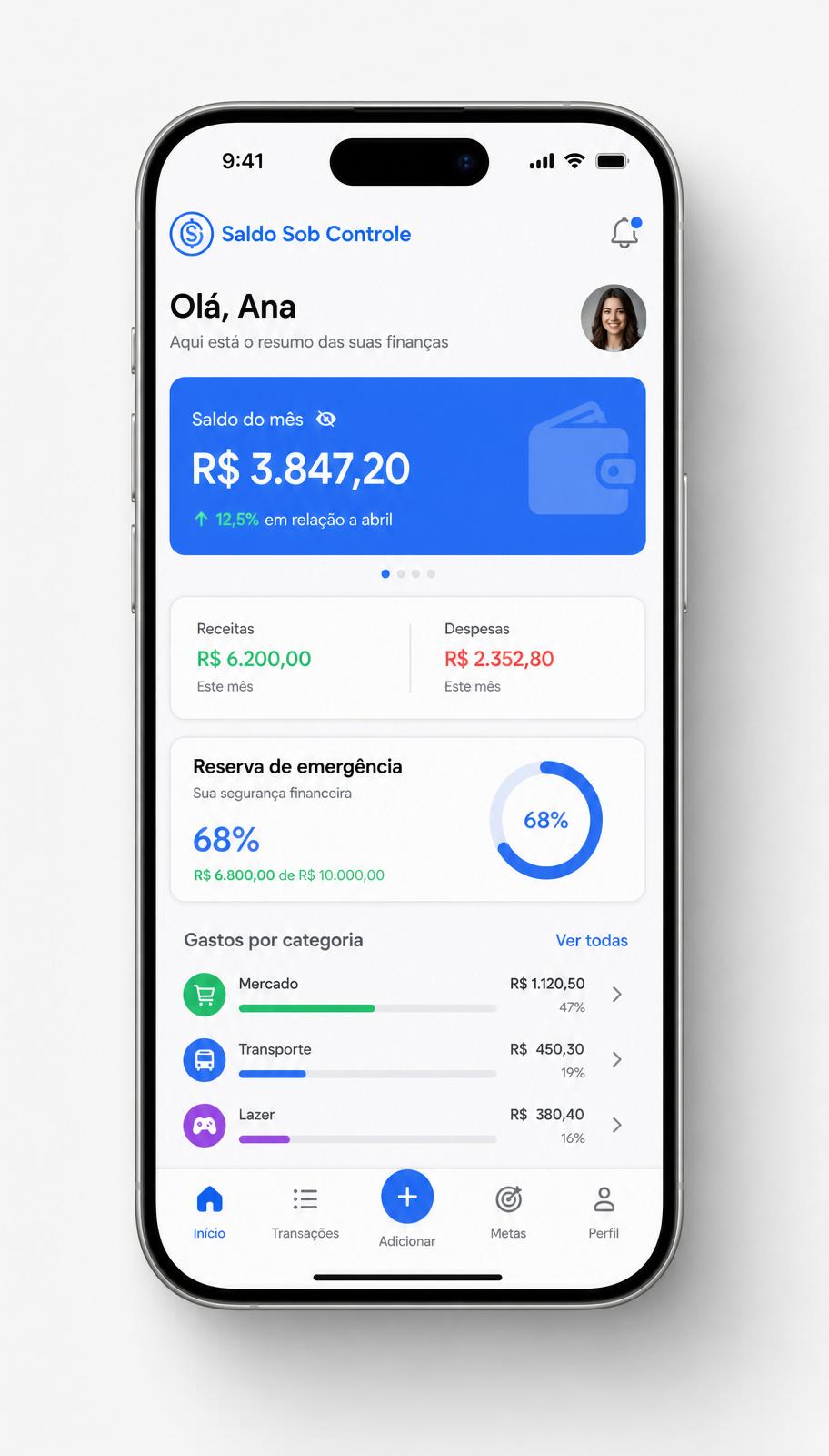 Dashboard financeiro